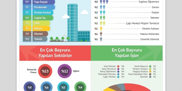 İşe alımda 2015’in en’leri belli oldu