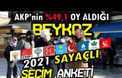 BU PAZAR GÜNÜ SEÇİM OLSA BEYKOZ HALKI HANGİ PARTİYE OY VERECEK ? NEDEN ? (SAYAÇLI ANKET )