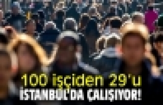 100 İşçiden 29’u İstanbul’da, Yüzde 22’Si...